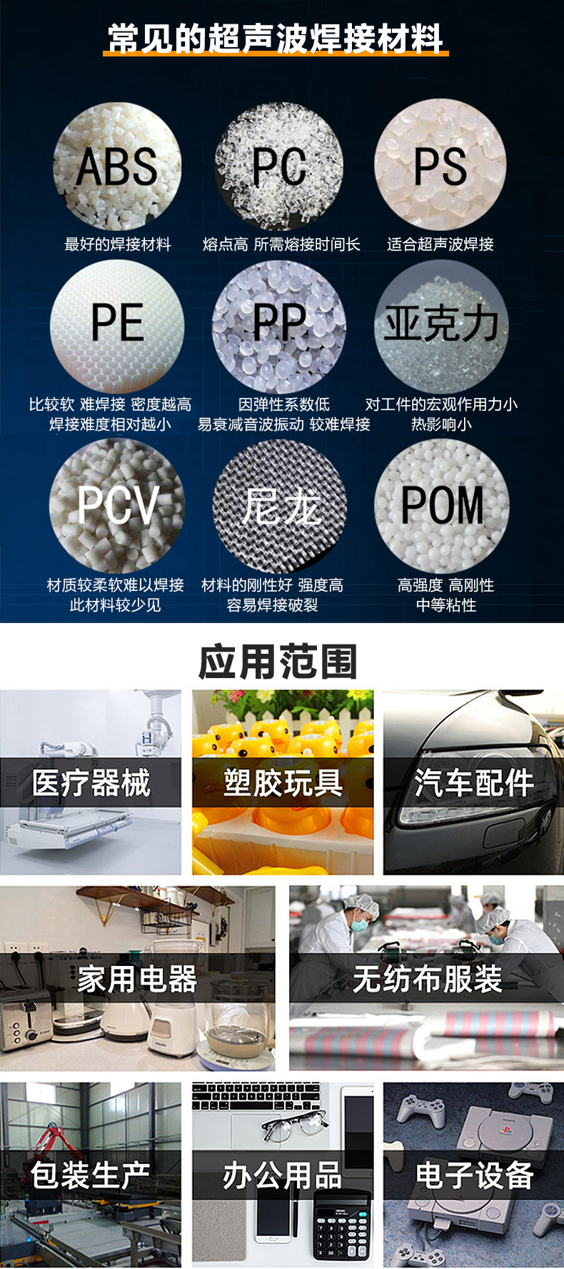材质、应用范围