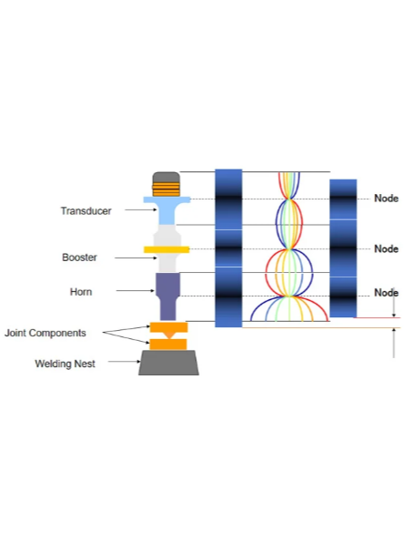1分钟告诉你超声波焊接的十大优势