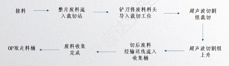 超声波非标自动化