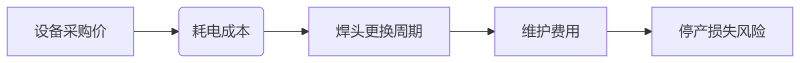 超声波焊接机厂家