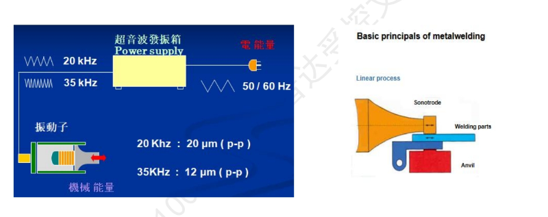 超声波金属焊接