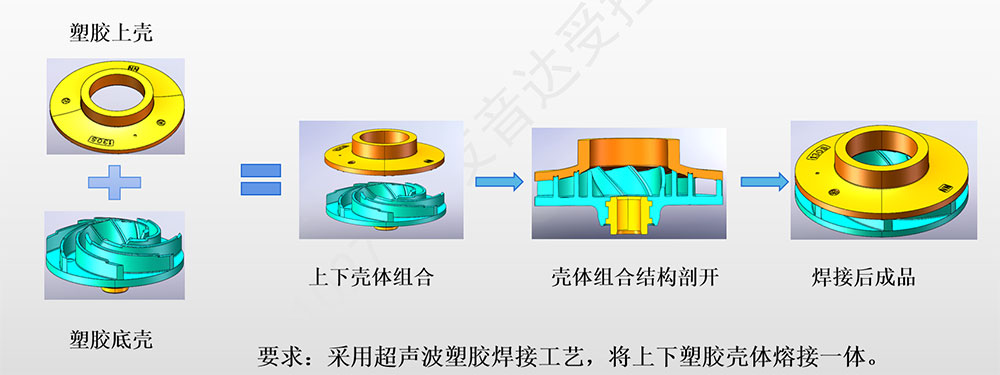 超声波塑料焊接机焊接 汽车-叶轮