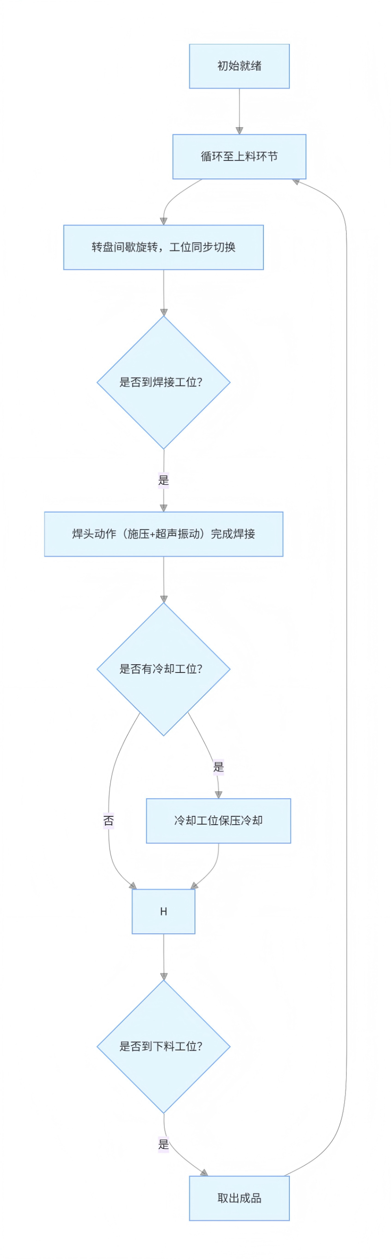超声波转盘机